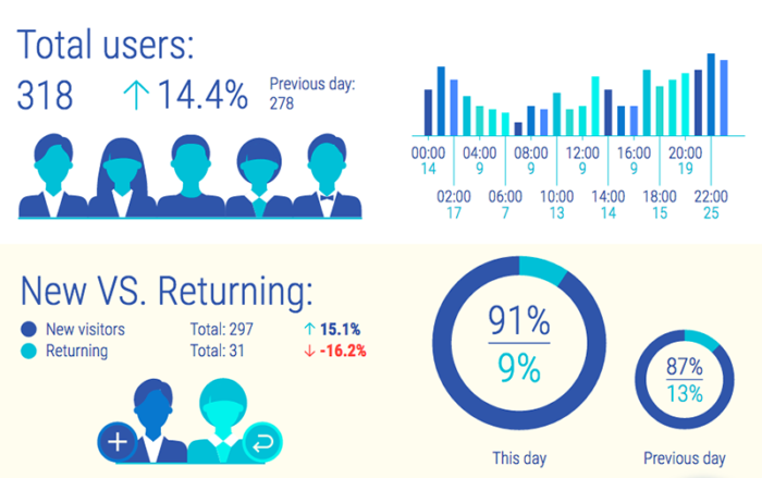 how-to-get-newrepeat-visitor-in-adobe-analytics-easily