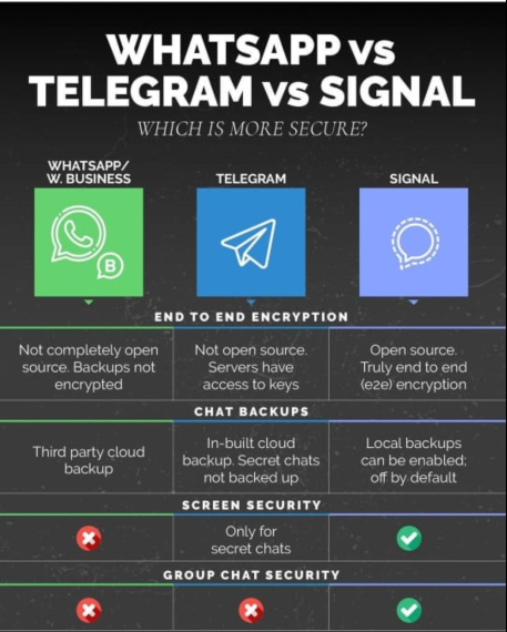 how safe is signal messenger